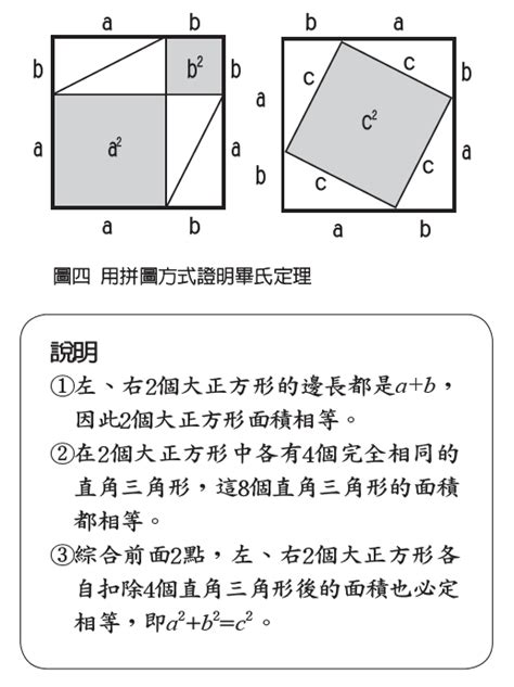 畢氏數口訣|畢氏定理/補腦算算鍋